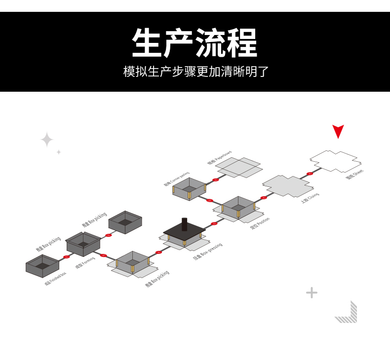 1659139824132878.jpg 自動紙盒成型機